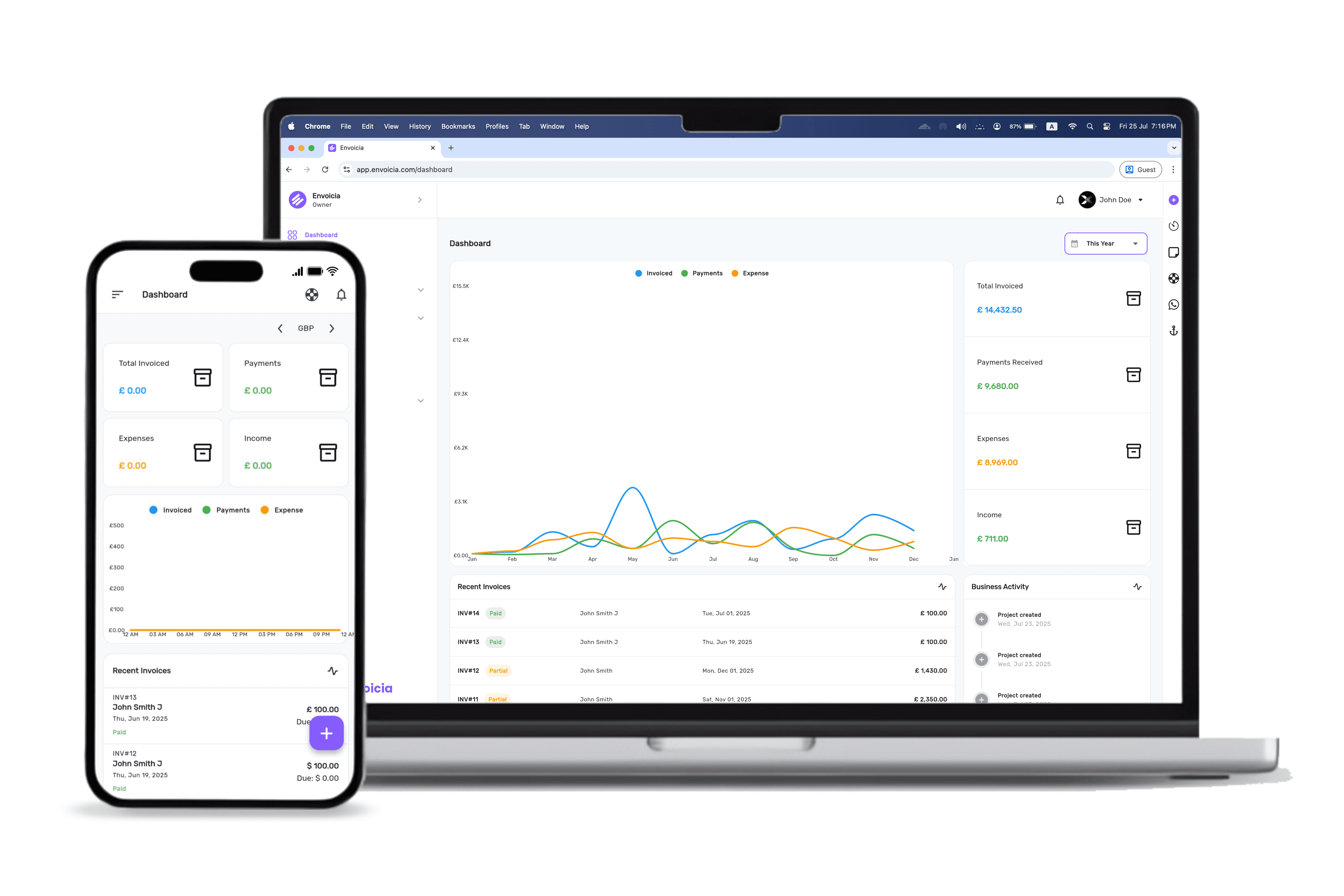 Multi-device showcase
